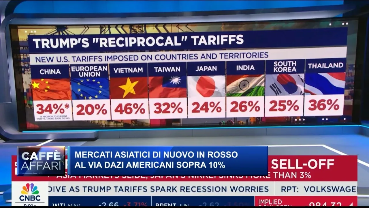 Asia, tornano le vendite sui mercati (Nikkei -4,5%): scattano i nuovi dazi Usa per 60 Paesi