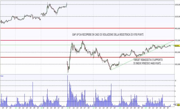 Dax Future: rimbalzo finito?