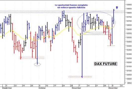 Dax future: il quadro tecnico sta migliorando