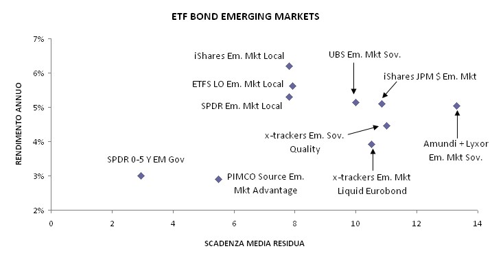 Emergenti per tutti i gusti