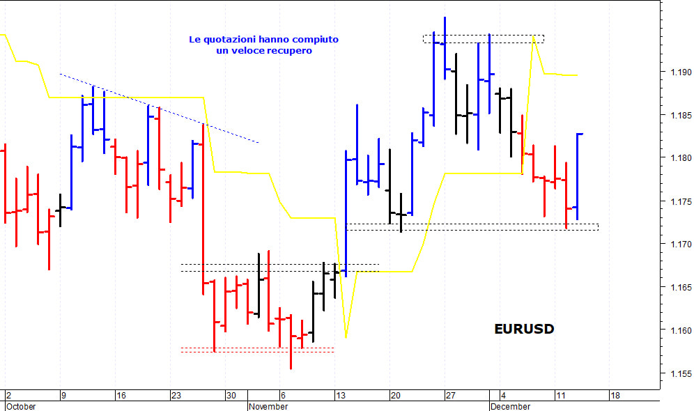 Dax future: resistenza in area 13.190-13.200 punti