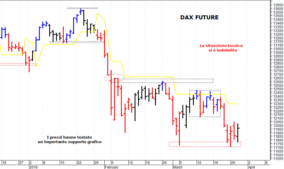 Eurostoxx50 future: difficile il ritorno sopra i 3.300 punti 