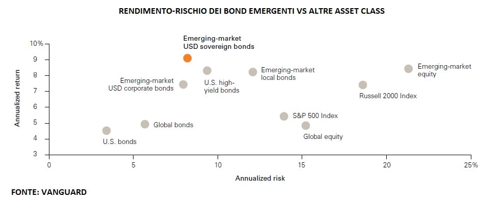 Bond emergenti non per tutti