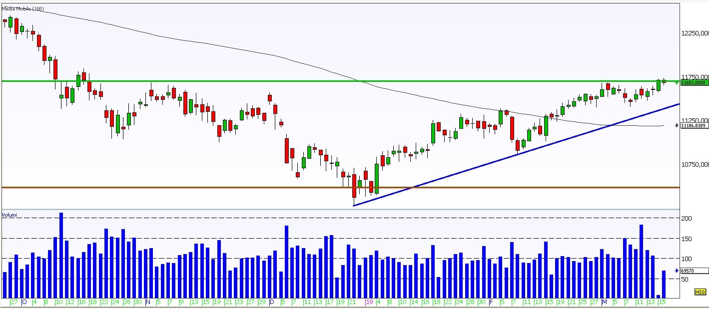 Tre ricette per puntare sul Dax