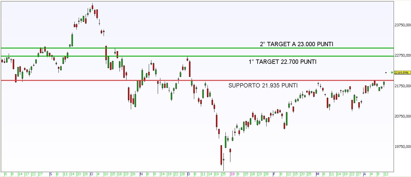 Volatilità in vista per il Nikkei