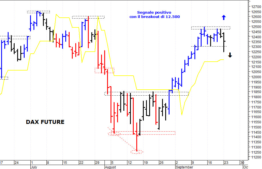 Dax future: test dei primi supporti grafici