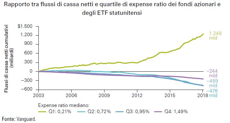 L’impatto del low cost