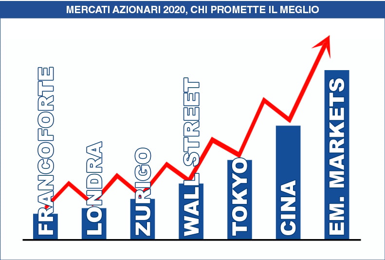 Azioni 2020, chi parte in pole position
