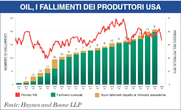 Petrolio e materie prime unici infetti dell’economia? L’Opec non ci staPetrolio e materie prime unici infetti dell’economia? L’Opec non ci sta