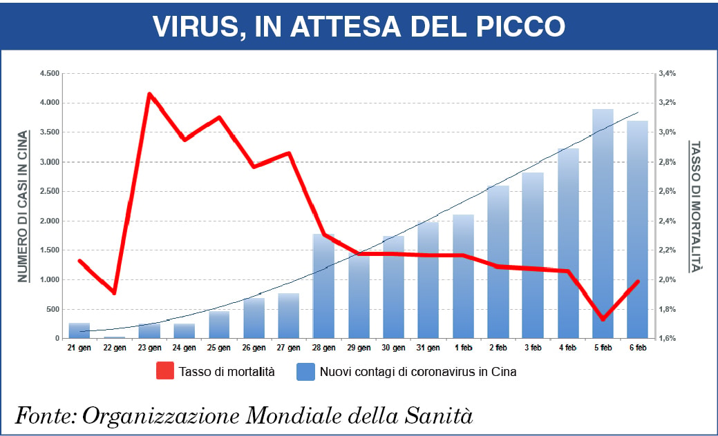 Petrolio e materie prime unici infetti dell’economia? L’Opec non ci sta