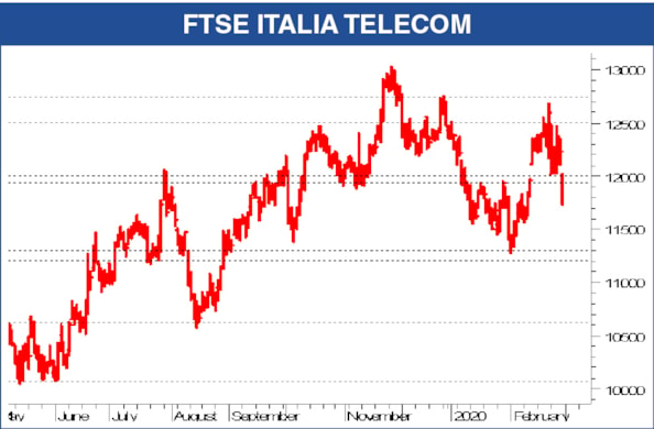 Nervosismo alle stelle