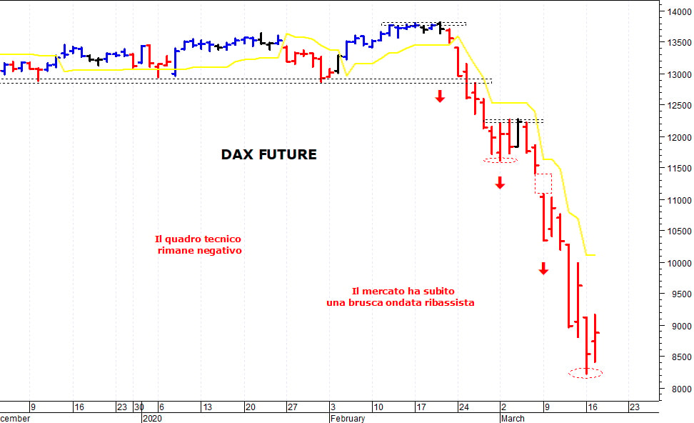 Dax future: supporto intraday a quota 8.500 punti 