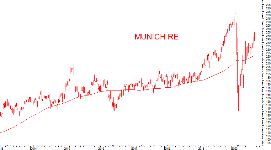Momentum europeo in stallo