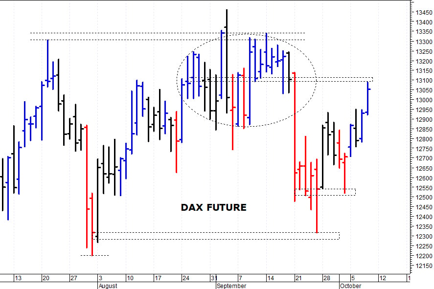 Dax future: i prezzi provano un nuovo allungo 