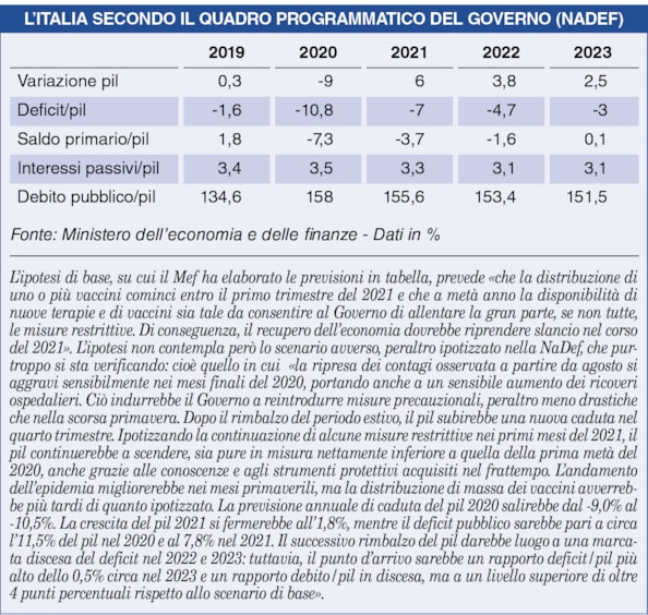 Dopo la sorpresa sul rating di S&P, occhi puntati su Moody’s e Fitch