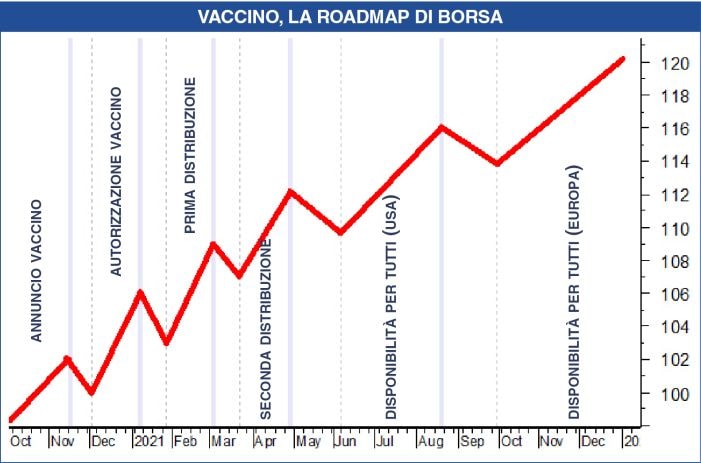 La nuova era delle azioni. Tremano gli Esg, parola di Goldman Sachs