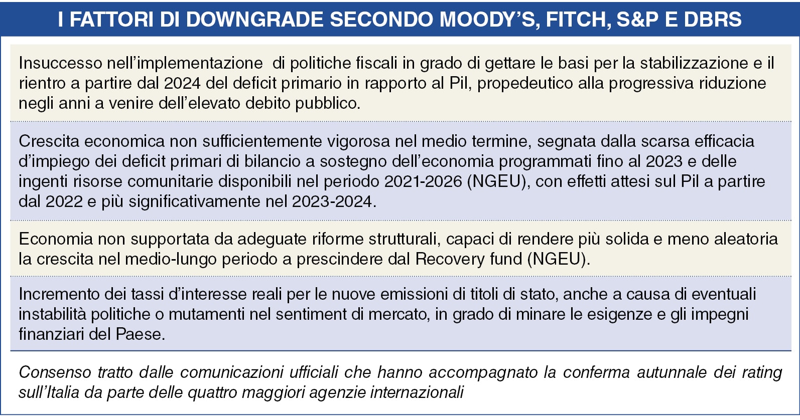 Economia, debito, mercati, elezioni. Ecco il rischio Italia