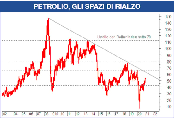 Quando la correzione è un’opportunità d’acquistoQuando la correzione è un’opportunità d’acquisto