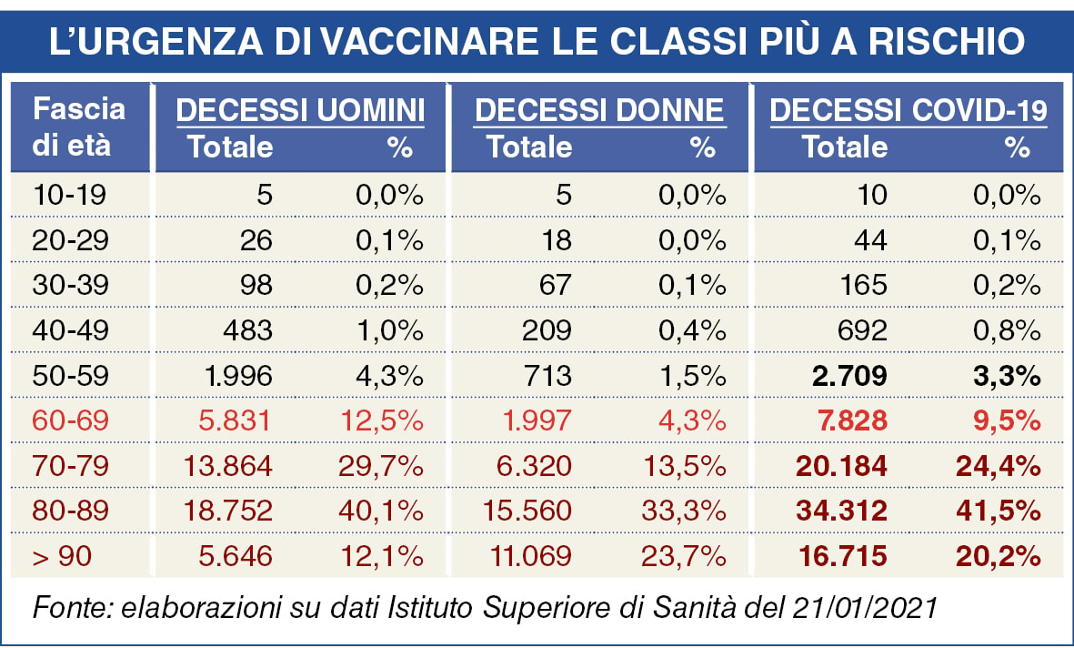 Quando la correzione è un’opportunità d’acquisto