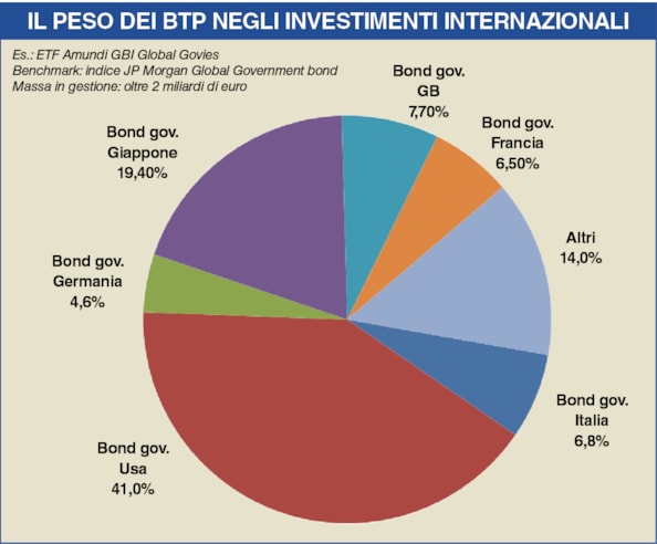 Draghi troverà i voti in Parlamento. La strana coppia con Renzi, che tanto strana non è