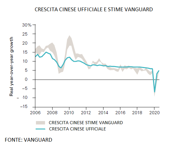 Il vero volto cinese