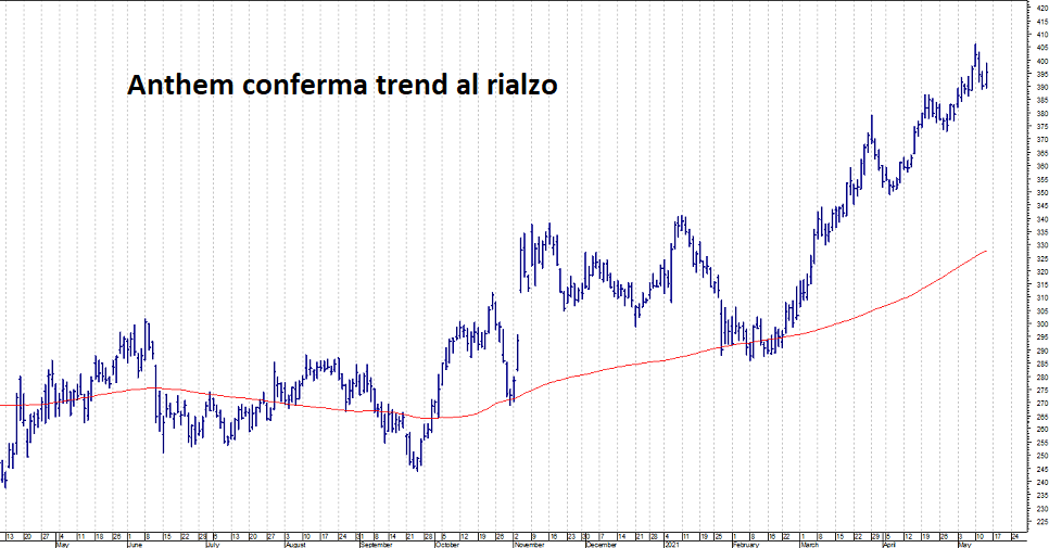 Pharma Usa ancora da comprare