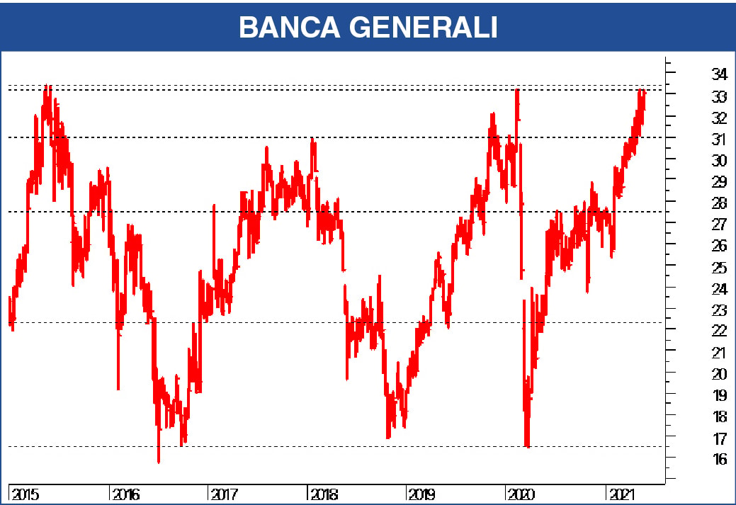 Finanziari in fermento