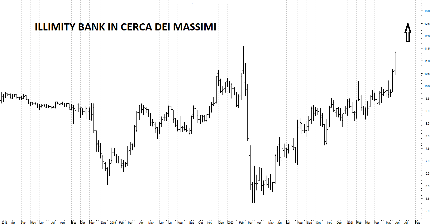 Fare 13 senza la schedina