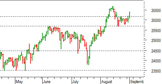 Ftse Mib future: spunti operativi per giovedì 2 settembre