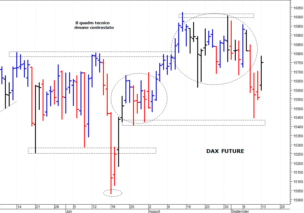 Dax future: i prezzi provano un recupero