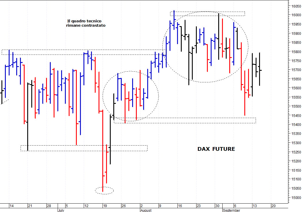 Dax future: una veloce correzione intraday     