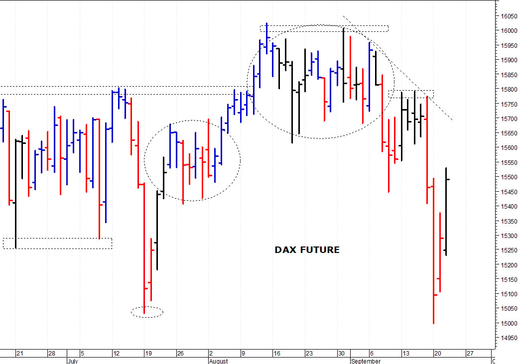 Dax future: i prezzi provano un rimbalzo tecnico    