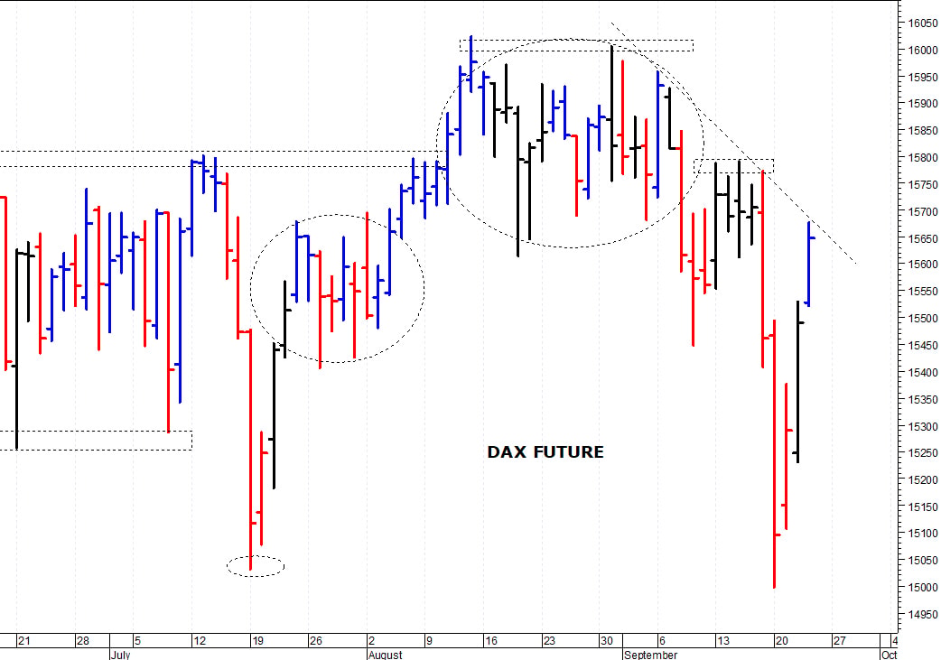 Dax future: verso una solida area di resistenza 