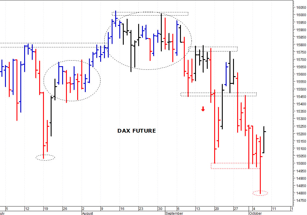 Dax future: il mercato prova una reazione