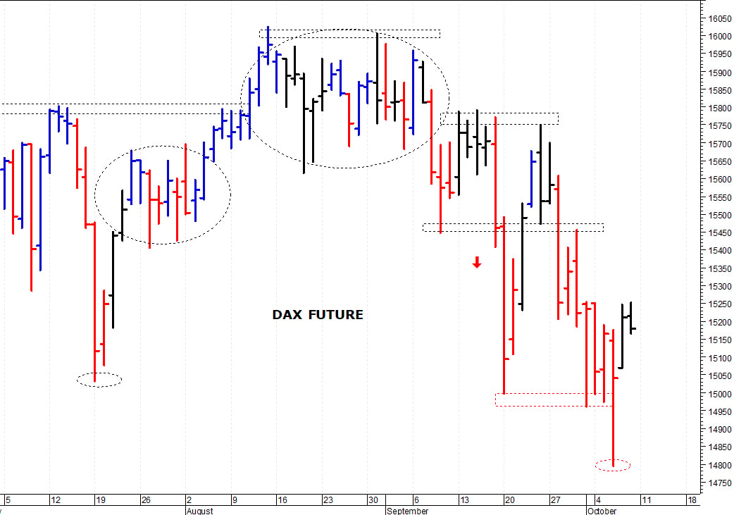Dax future: primo test delle resistenze