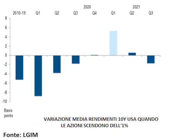 Meglio guardare al meteo