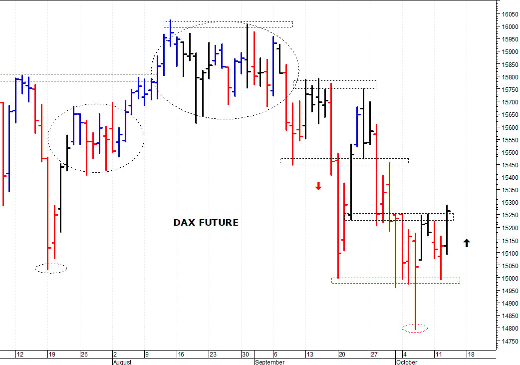 Dax future: i prezzi provano un recupero