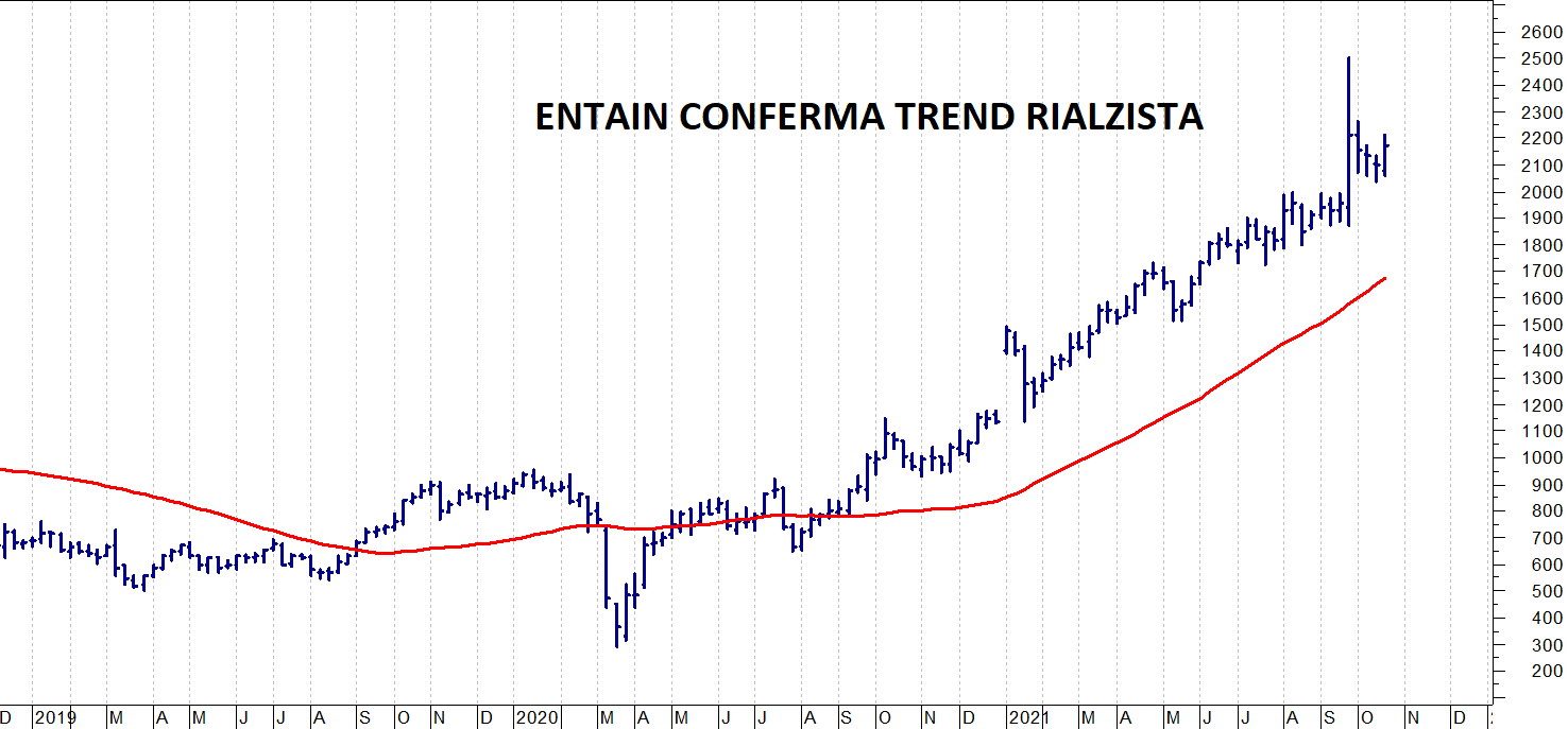 Entain