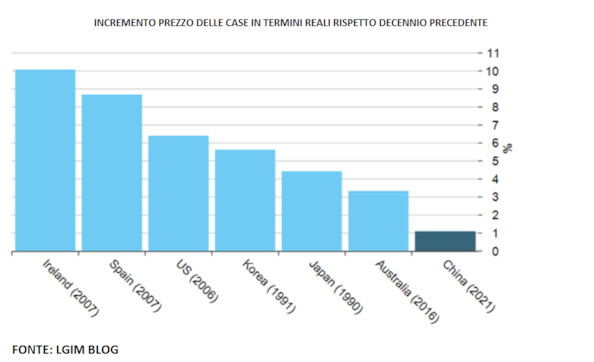 High yield cinese da comprareHigh yield cinese da comprare