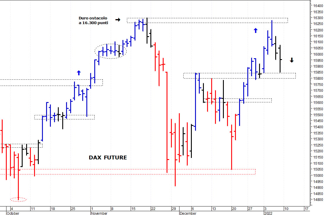 Dax future: test dei supporti grafici