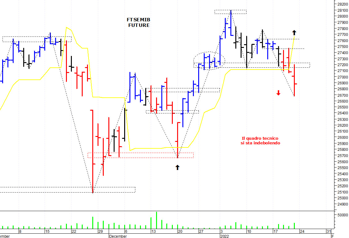Ftse Mib future: spunti operativi per lunedì 24 gennaio