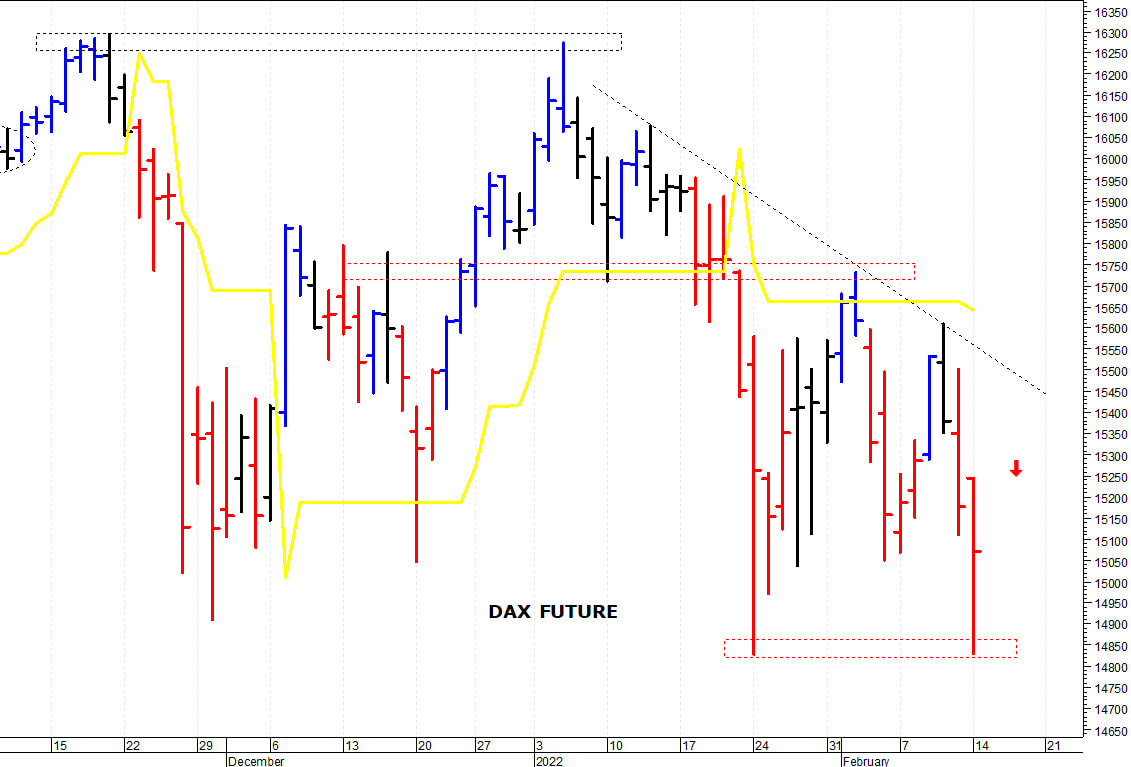 Dax future: duro ostacolo a 15.500 punti