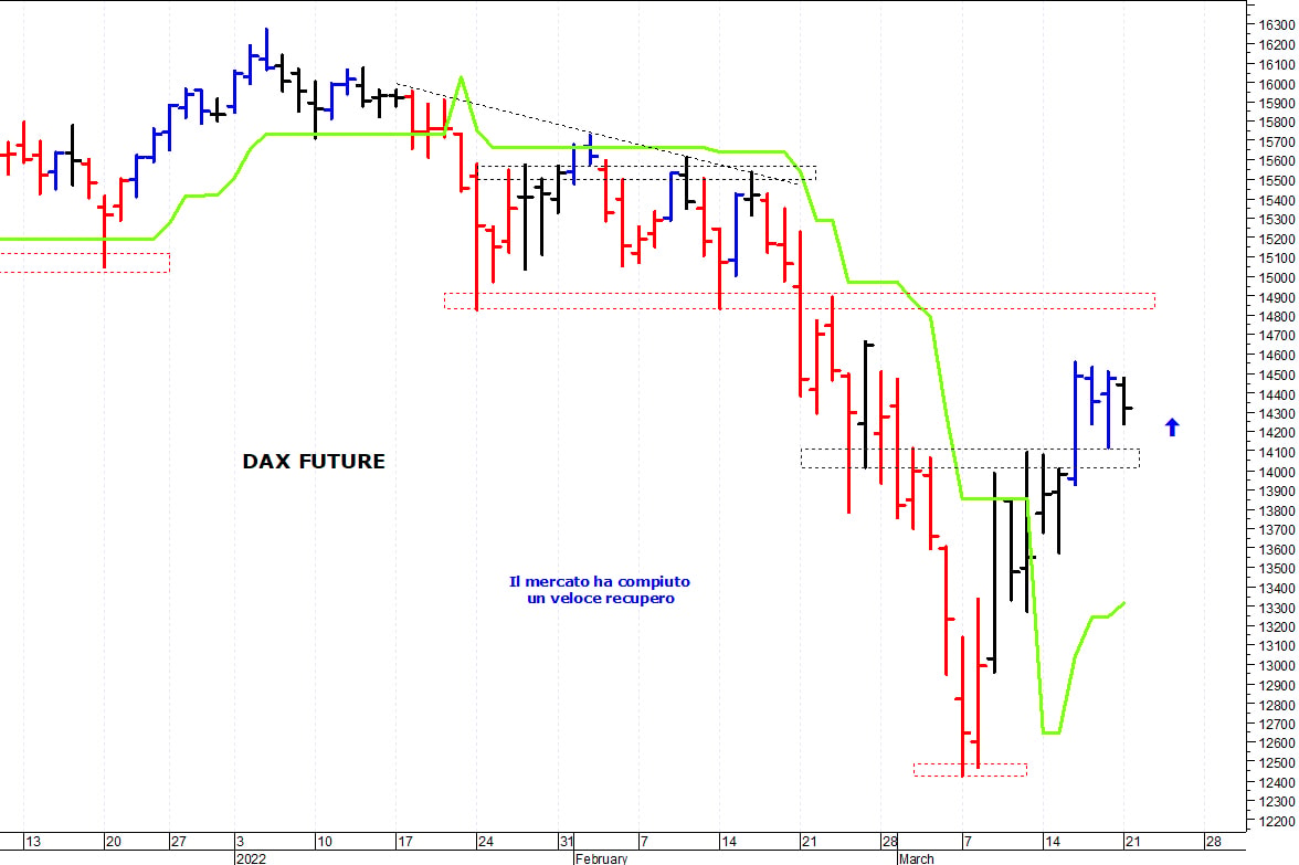 Dax future: supporto grafico a 14.240 punti