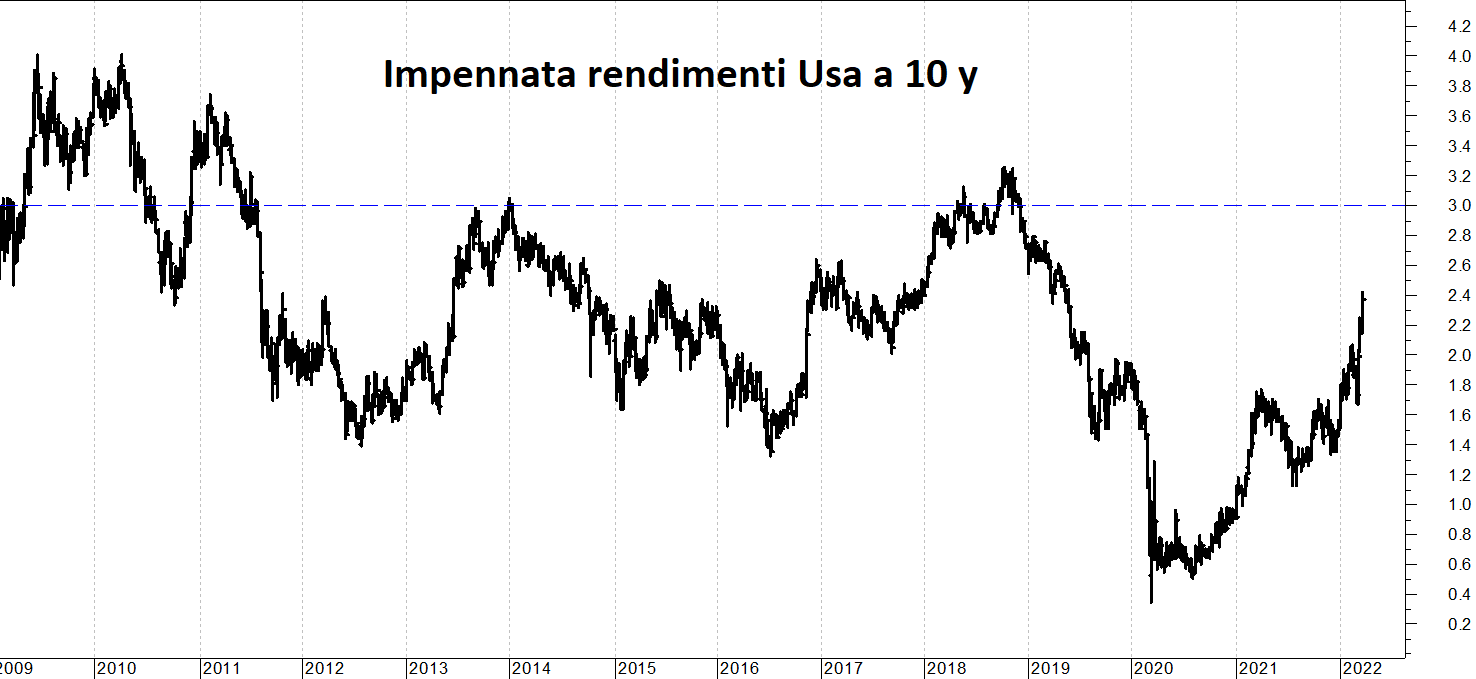 Lo schiaffo dei bond