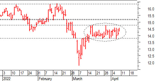 Banche sotto esame