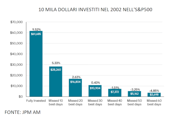 Meno market timingMeno market timing