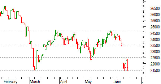 Ftse Mib future: spunti operativi per venerdì 17 giugno