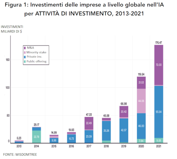Stato dell’arte dell’IAStato dell’arte dell’IA