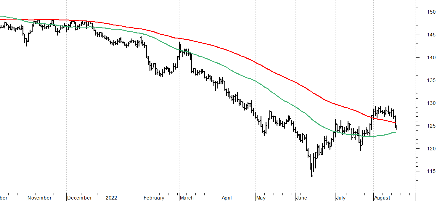 Btp future: ancora debolezza