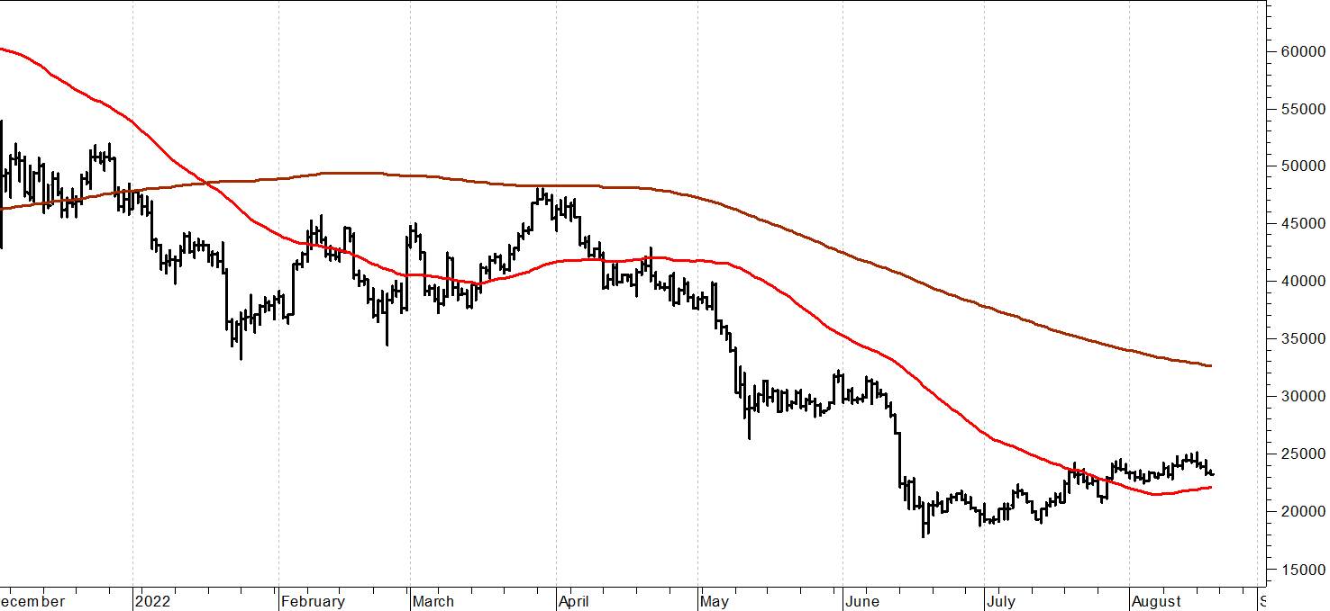 Bitcoin ($): raggiunto target di breve